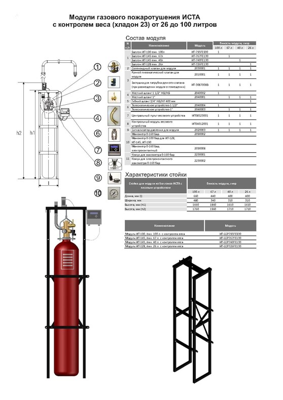 Модули газового пожаротушения ИСТА с контролем веса (Хладон 23)