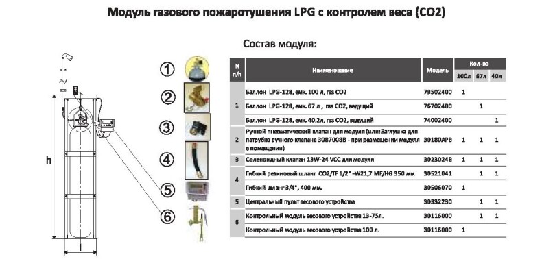 Модуль газового пожаротушения LPG с контролем веса (СО2)