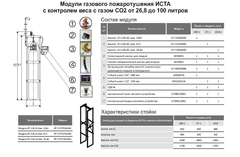 Модуль газового пожаротушения ИСТА с контролем веса (СО2)